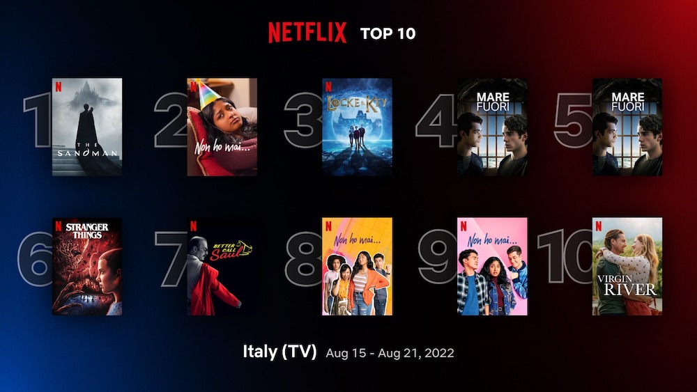 top10-tv-italy-aug-15-aug-21-2022