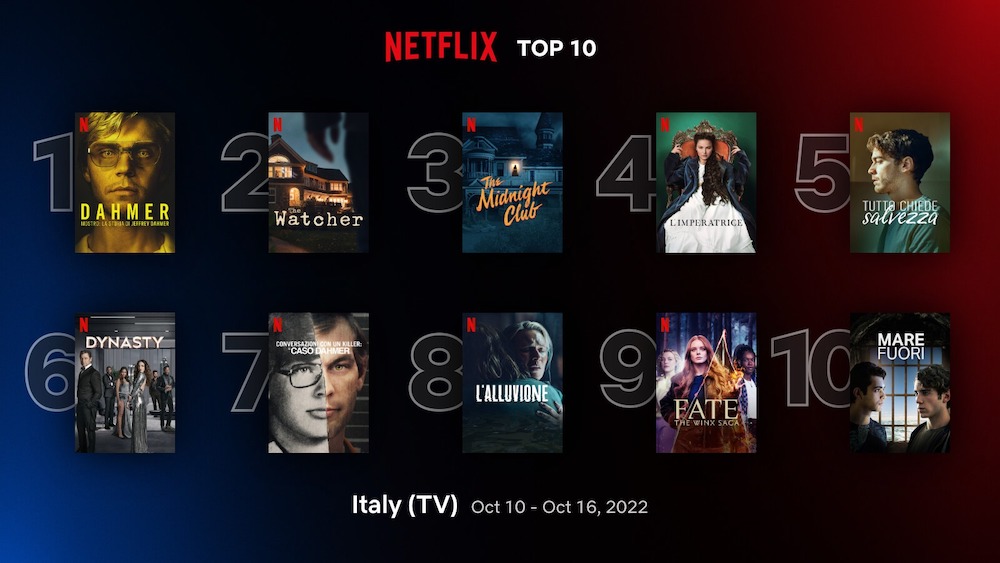 top10-tv-italy-oct-10-oct-16-2022