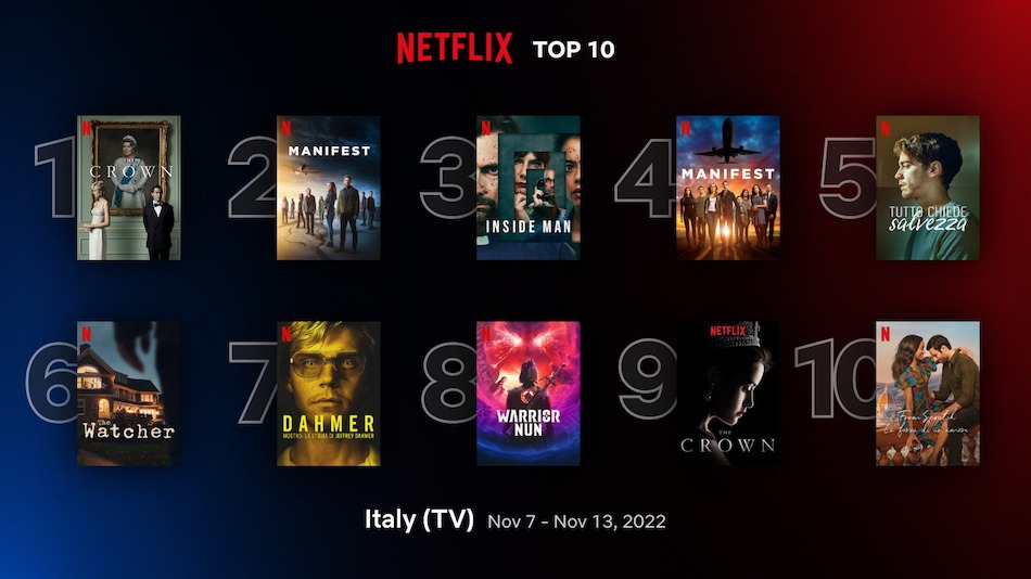 top10-tv-italy-nov-7-nov-13-2022