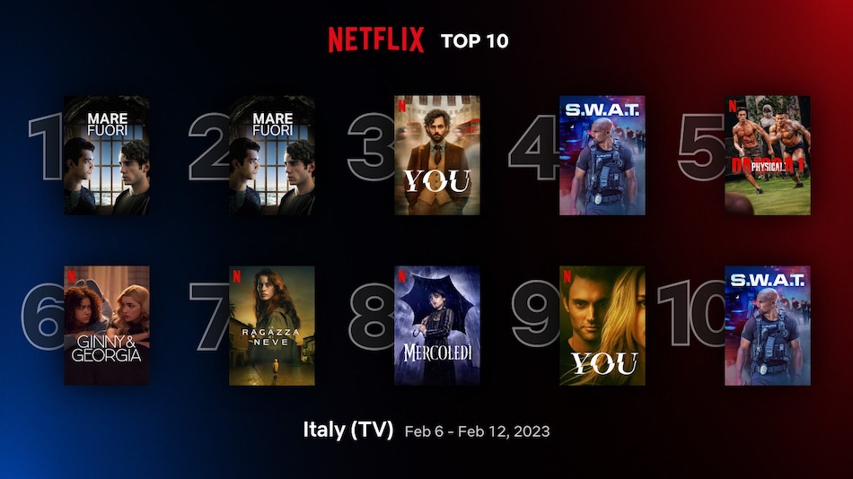 top10-tv-italy-feb-6-feb-12-2023
